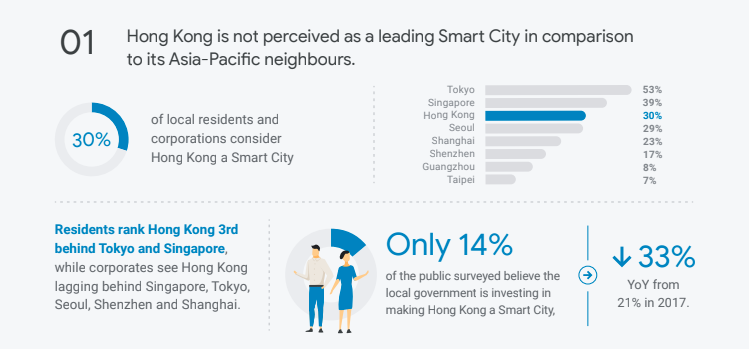 hong kong smart city